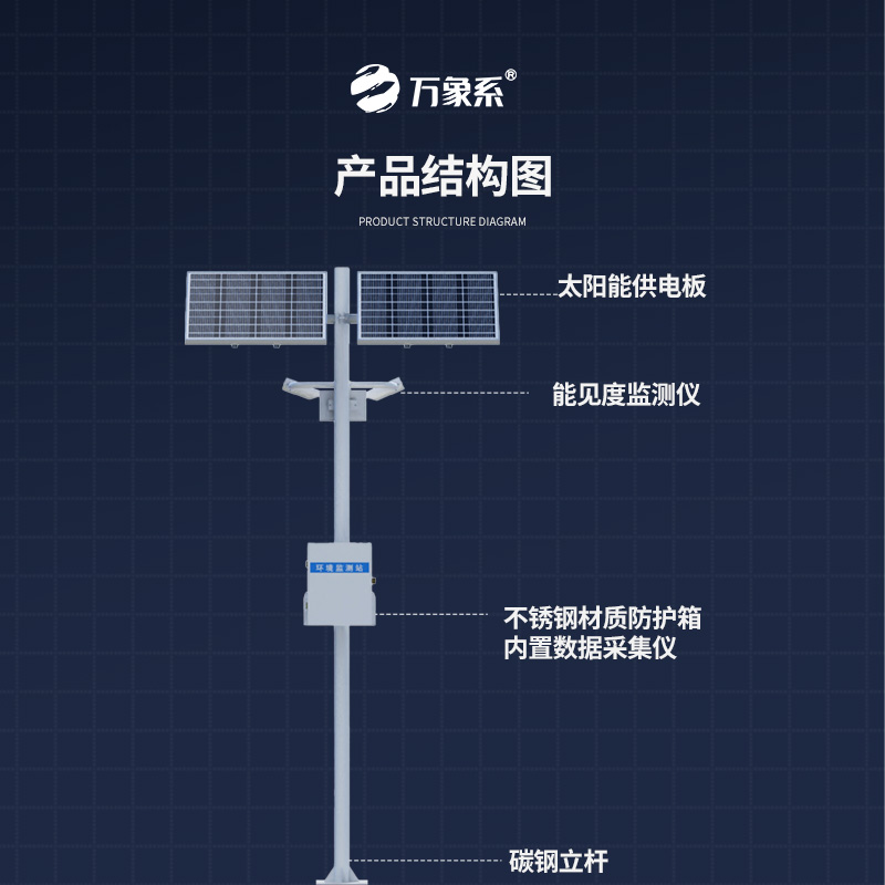 能見(jiàn)度監(jiān)測(cè)系統(tǒng)，高速公路沿線的能見(jiàn)度、當(dāng)前天氣現(xiàn)象都掌握