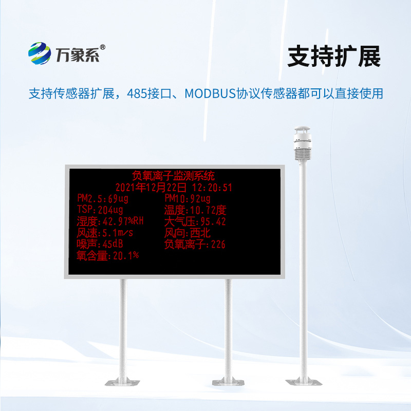 在線負氧離子監測系統