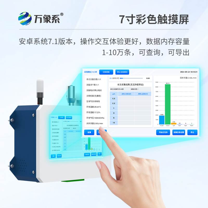 在線塵埃粒子計數器